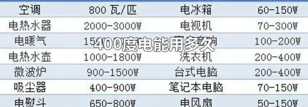 400度电能用多久