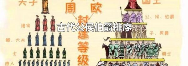 古代公侯伯爵排序