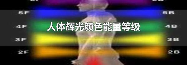 人体辉光颜色能量等级