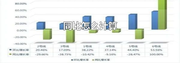 同比怎么计算