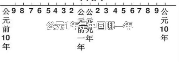 公元1年是中国哪一年