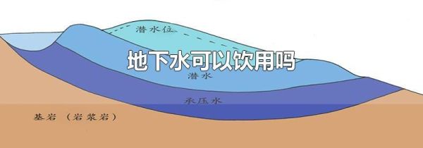 地下水可以饮用吗