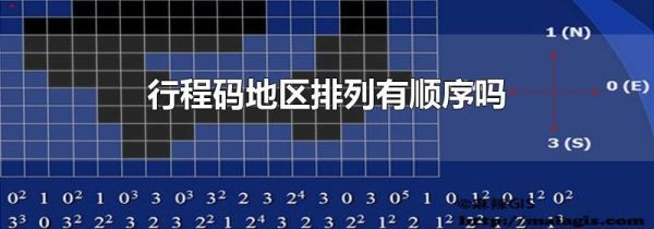 行程码地区排列有顺序吗