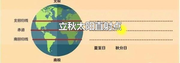 立秋太阳直射点