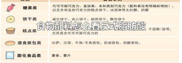 食物配料怎么看反式脂肪酸
