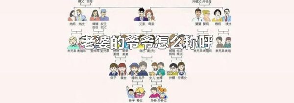 老婆的爷爷怎么称呼