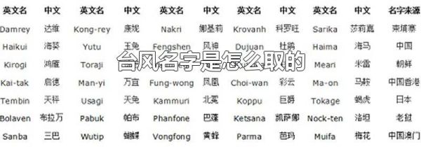 台风名字是怎么取的