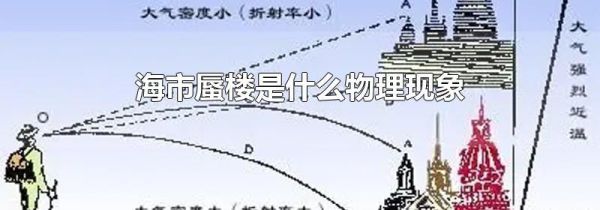 海市蜃楼是什么物理现象