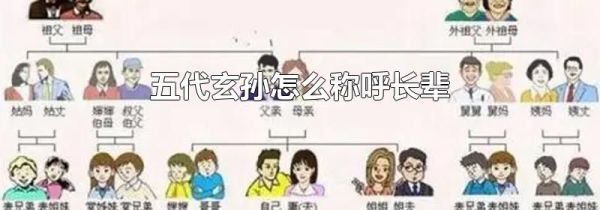 五代玄孙怎么称呼长辈