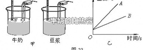 牛奶的比热容