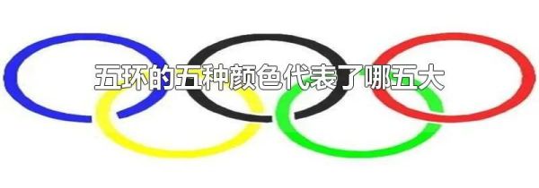 五环的五种颜色代表了哪五大洲