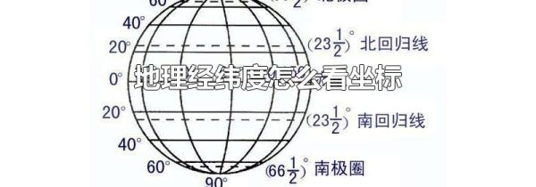 地理经纬度怎么看坐标