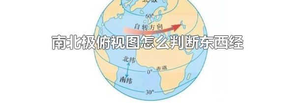 南北极俯视图怎么判断东西经