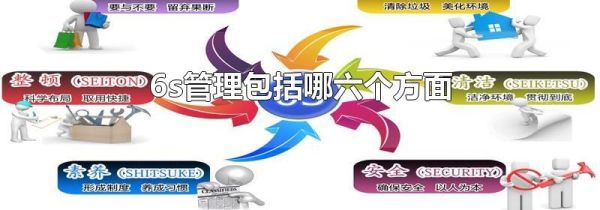 6s管理包括哪六个方面
