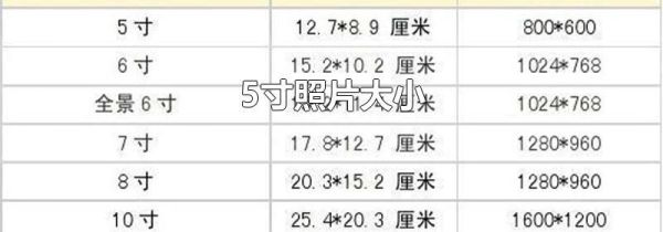 5寸照片大小