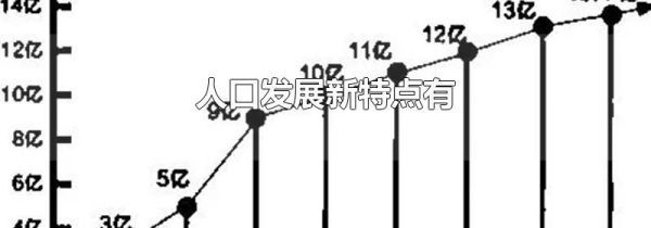 人口发展新特点有