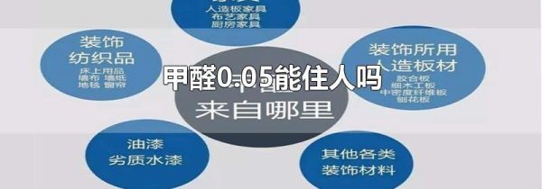 甲醛0.05能住人吗