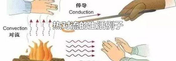 热对流的生活例子