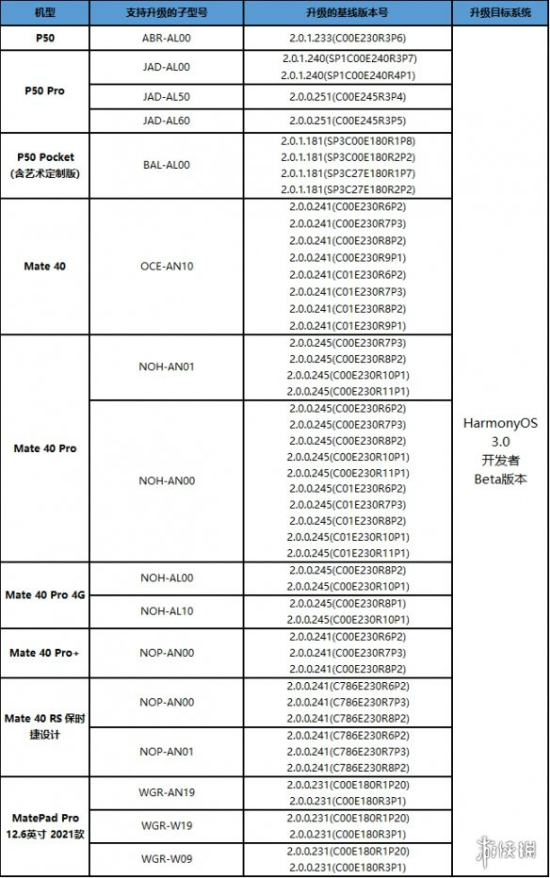 鸿蒙3.0支持机型适配名单 鸿蒙3.0公测机型名单最新