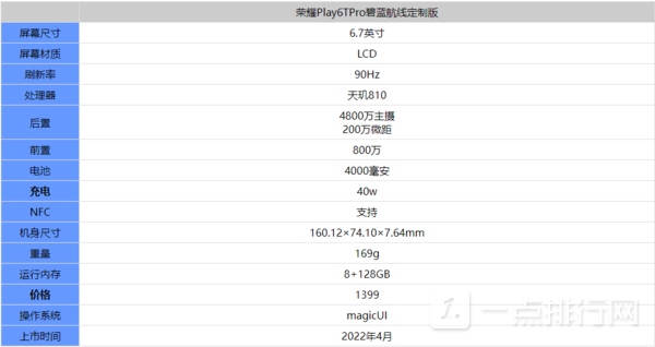 荣耀Play6TPro碧蓝航线礼盒版参数配置-怎么样值得买吗