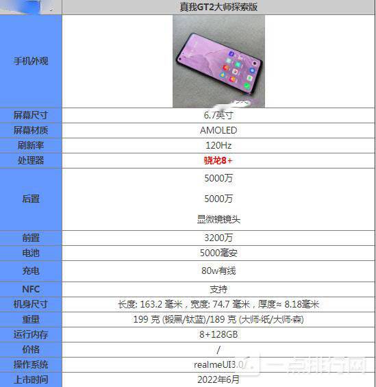 真我gt2大师探索版参数-真我GT2大师探索版最新消息