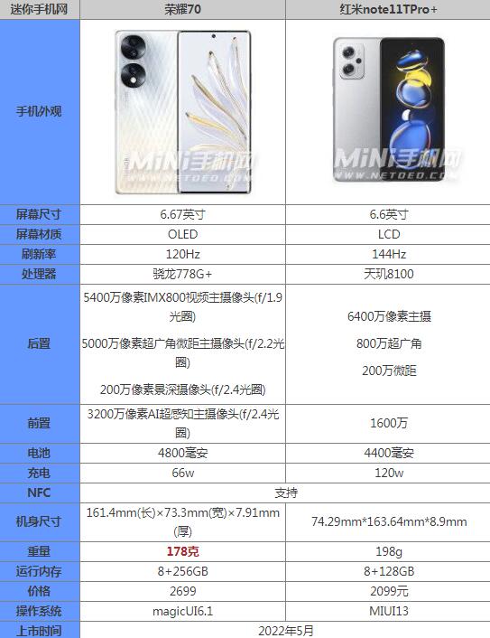 荣耀70和红米note11tpro+哪个好 区别参数对比选哪个好