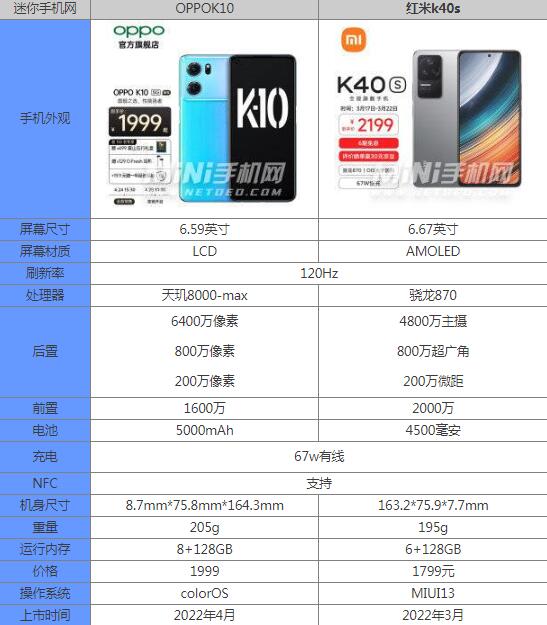 oppok10和红米k40s哪个好区别在哪 参数对比优缺点分析