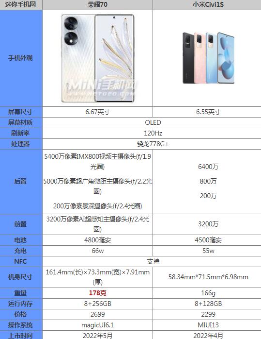 荣耀70和小米civi1s哪个好区别在哪 参数优缺点对比分析