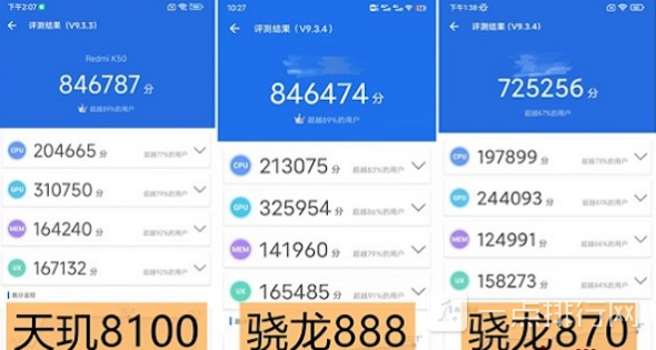 天玑8100跑分多少万？天玑8100跑分成绩安兔兔