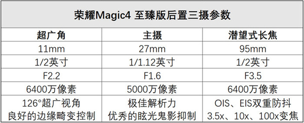 荣耀Magic4至臻版相机拍照怎么样-荣耀Magic4至臻版拍照评测