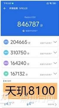天玑8100安兔兔跑多少分?天玑8100处理器怎么样