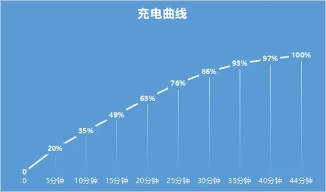 小米civi1s实际续航怎么样-小米civi1s续航能力评测
