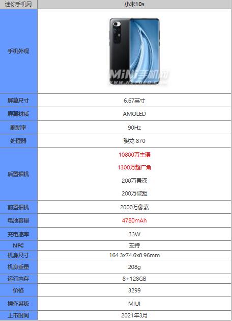骁龙870手机都有哪些 骁龙870手机性价比排名2022最新