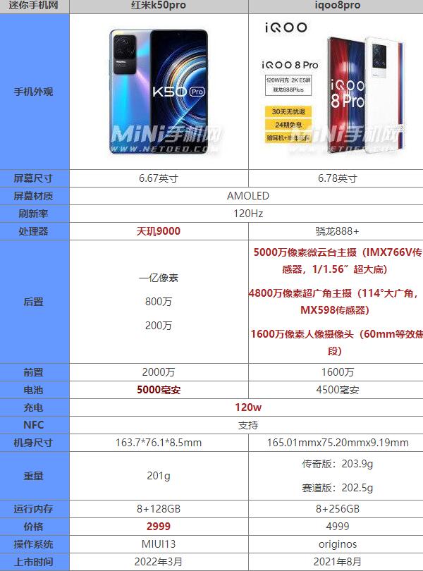 红米k50pro和iqoo8pro哪个好值得入手 参数性能对比评测