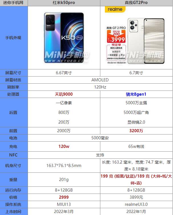 真我gt2pro和红米k50pro对比哪个好 参数区别怎么选