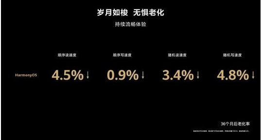 鸿蒙系统和安卓系统哪个好