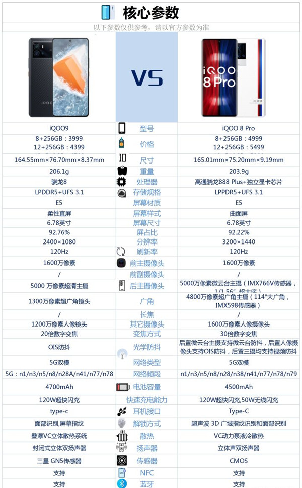 iqoo9和iqoo8pro有什么区别