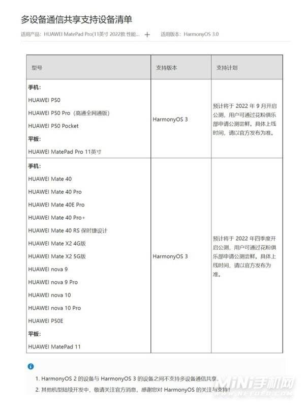 鸿蒙3通信共享支持名单-通信共享设备清单