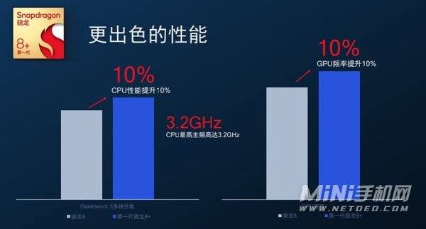 红米K50spro性能怎么样-性能详情