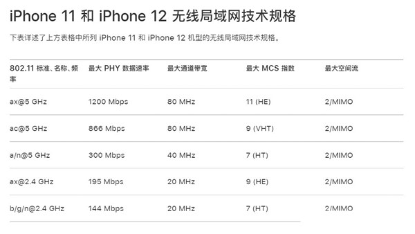 iphone13支持wifi6吗