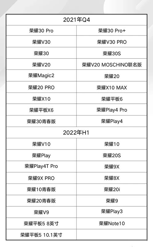 荣耀手机什么时候更新鸿蒙系统呢?荣耀手机更新鸿蒙时间一览