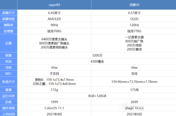 OPPOK9s和荣耀50哪个好?OPPOK9s和荣耀50对比介绍