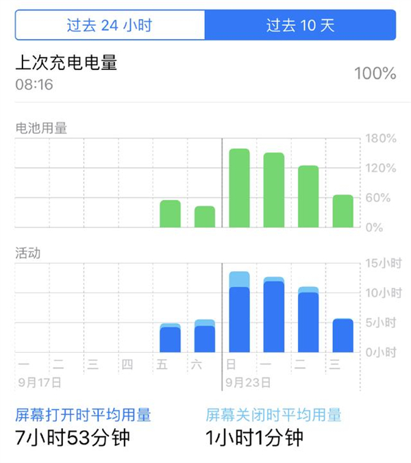 苹果xs max电池容量多少