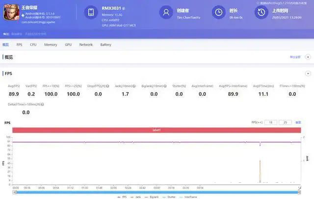 天玑1200和骁龙870处理器哪个好？天玑1200和骁龙870优缺点有哪些？