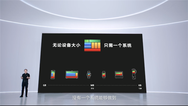 手机升级成为鸿蒙系统第一手体验怎么样?