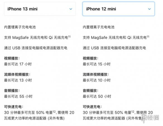 iphone13mini支持双卡吗 苹果13mini参数是双卡双待吗