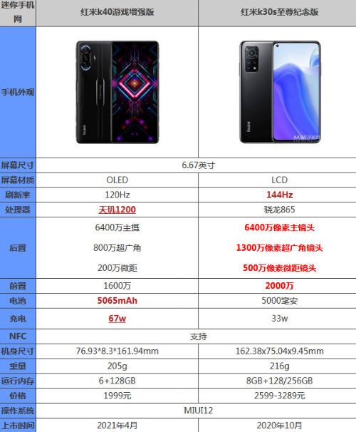 红米k40游戏增强版和红米k30s至尊版哪个好 参数对比