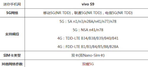vivos9怎么切换NSA和SA网络 支持5g网络频段有哪些