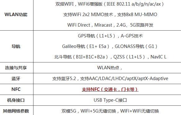 黑鲨4pro参数功能 黑鲨4pro支持NFC和红外遥控功能吗