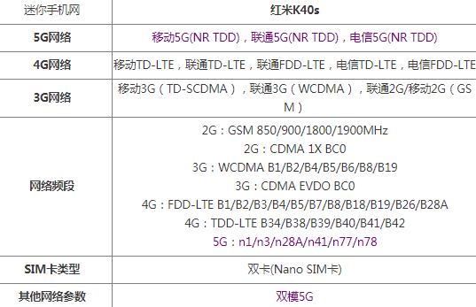 红米k40s是5g手机吗 红米k40s支持双卡双特吗